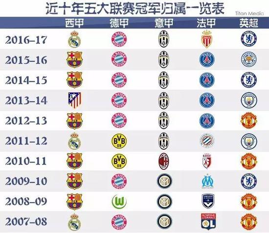 快船以他们